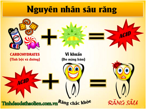 Sâu răng có nguy hiểm không