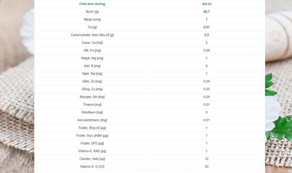 Tác dụng của cúc La Mã